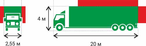 Как определить негабарит