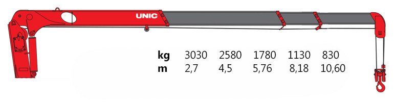 Unic 340 ехнические характеристики