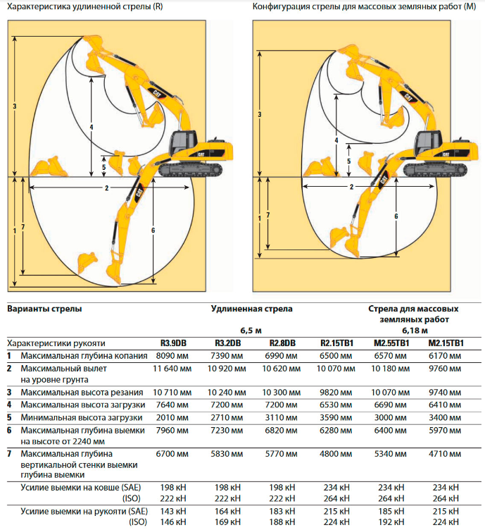 Технические характеристики